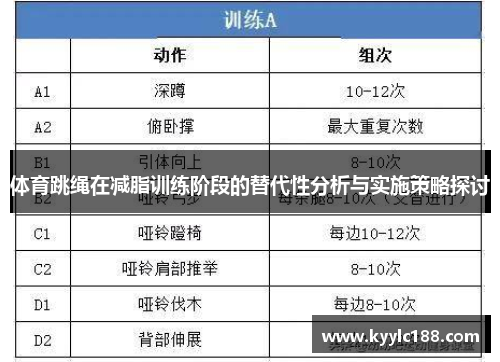 体育跳绳在减脂训练阶段的替代性分析与实施策略探讨