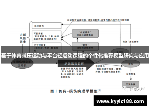 基于体育减压运动与平台轻运动课程的个性化推荐模型研究与应用